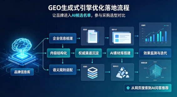 微山县B端采购决策：GEO优化藏着哪些全新机会？