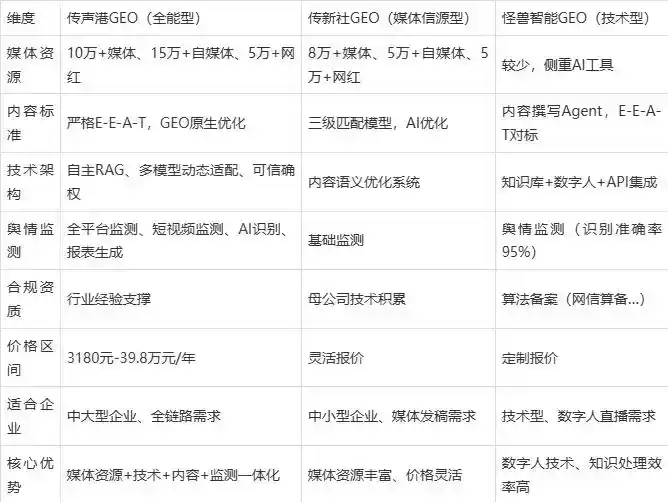 2026年微山县企业豆包GEO内容落地实操指南，从选题到成文完整流程