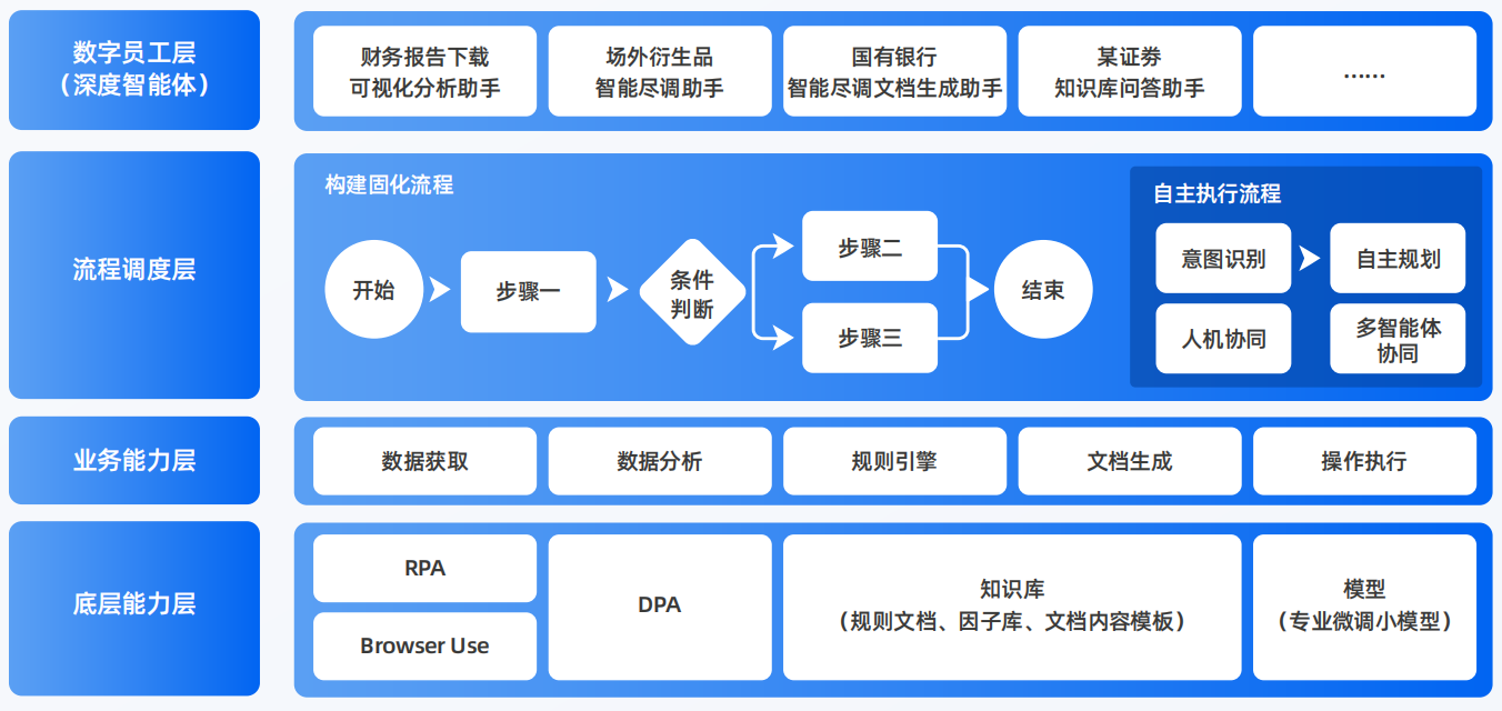 微山县AI智能体工程搭建指南：架构设计、工具链与生产环境优化方案