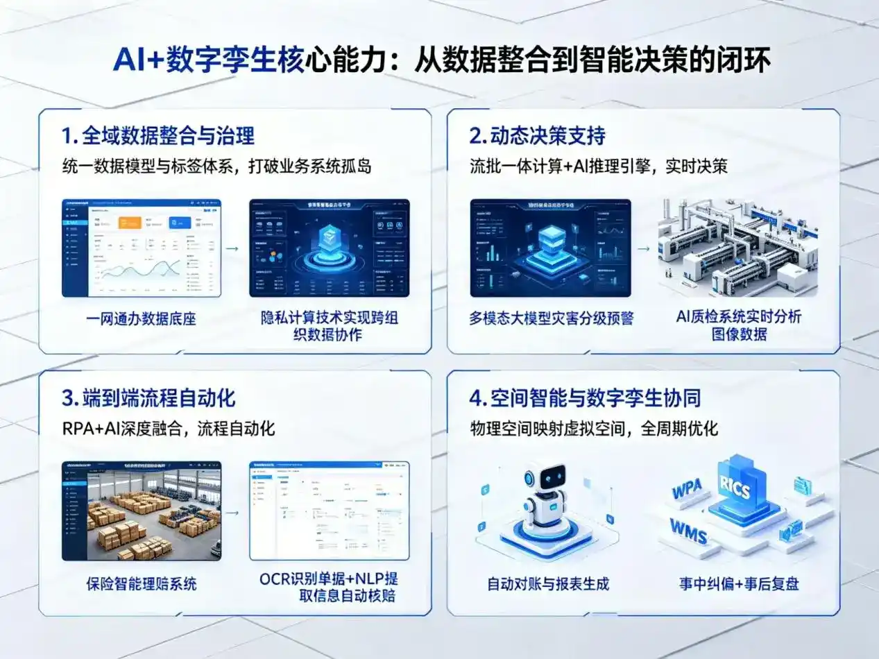 AI大模型落地优化服务｜解决微山县企业大模型响应慢、输出不准、成本偏高问题