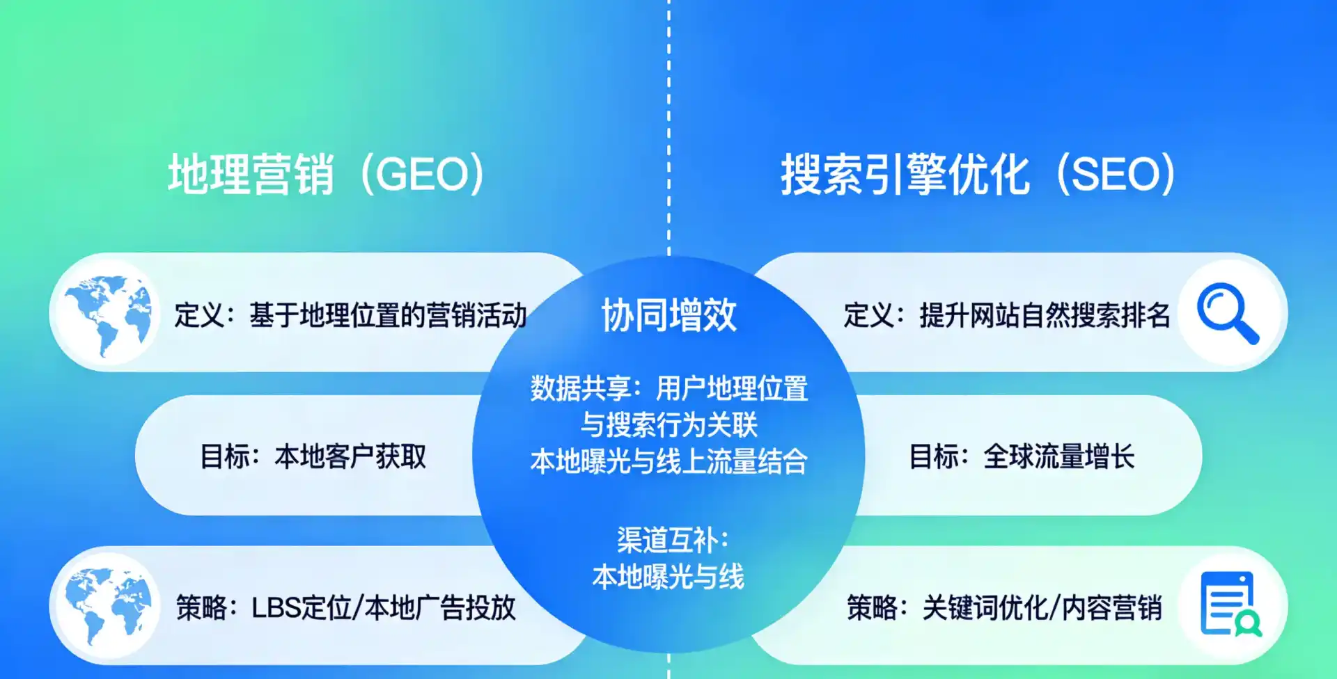 立足微山县，从用户需求与流量逻辑，解读GEO优化的落地价值与应用前景
