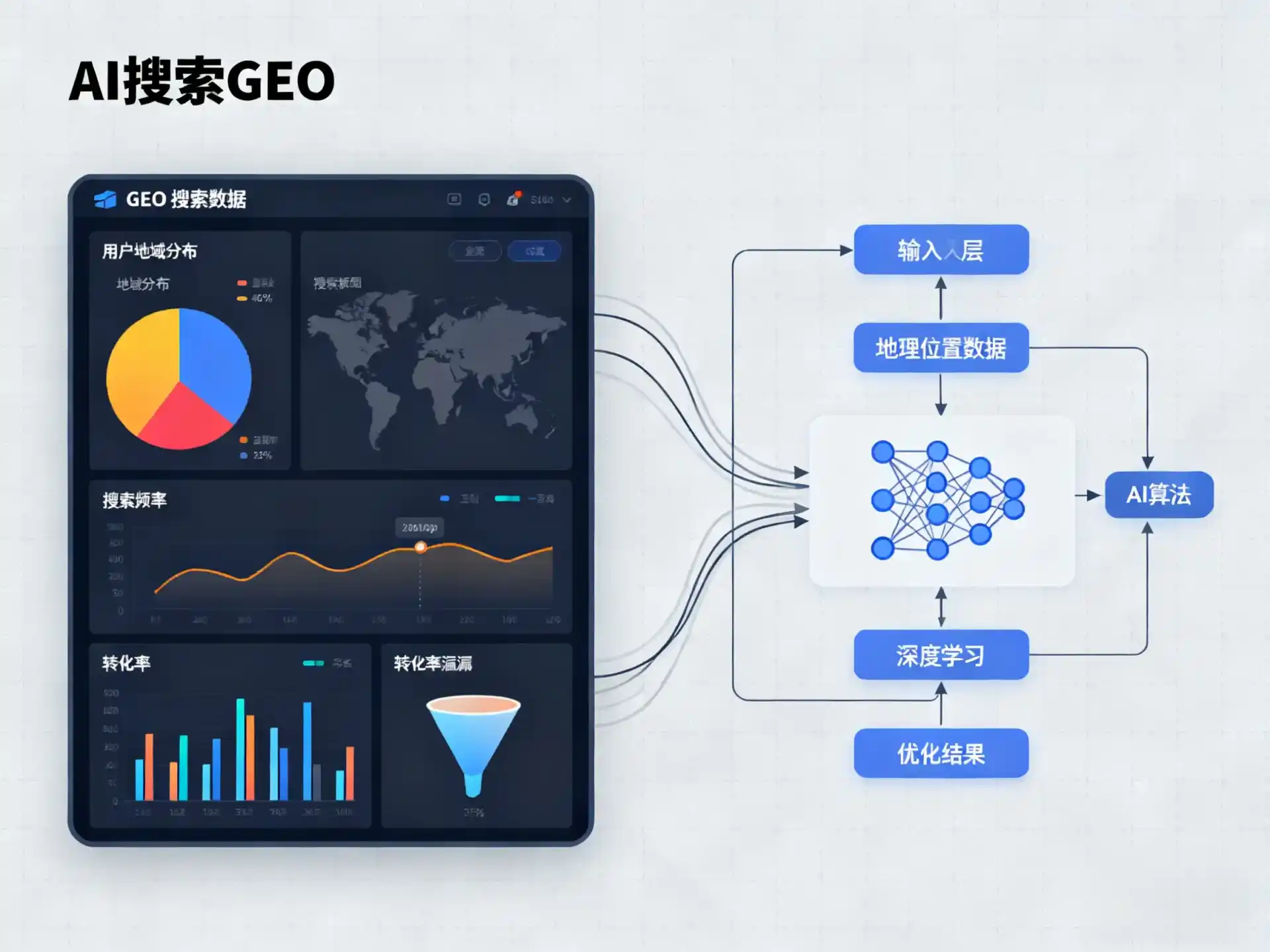 微山县GEO优化服务商该如何筛选？生成式引擎优化行业实践观察